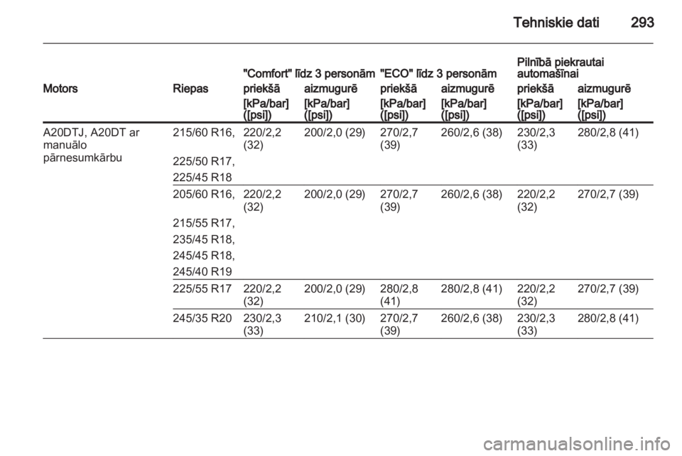 OPEL INSIGNIA 2013  Īpašnieka rokasgrāmata (in Latvian) 