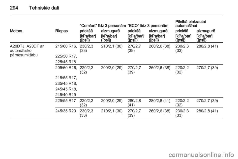 OPEL INSIGNIA 2013  Īpašnieka rokasgrāmata (in Latvian) 