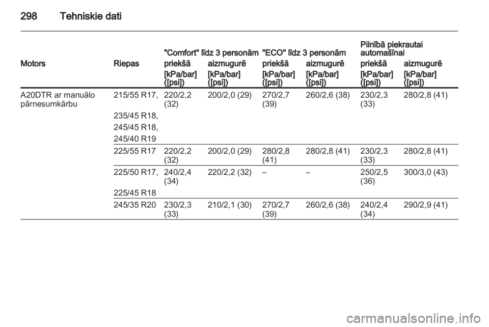 OPEL INSIGNIA 2013  Īpašnieka rokasgrāmata (in Latvian) 