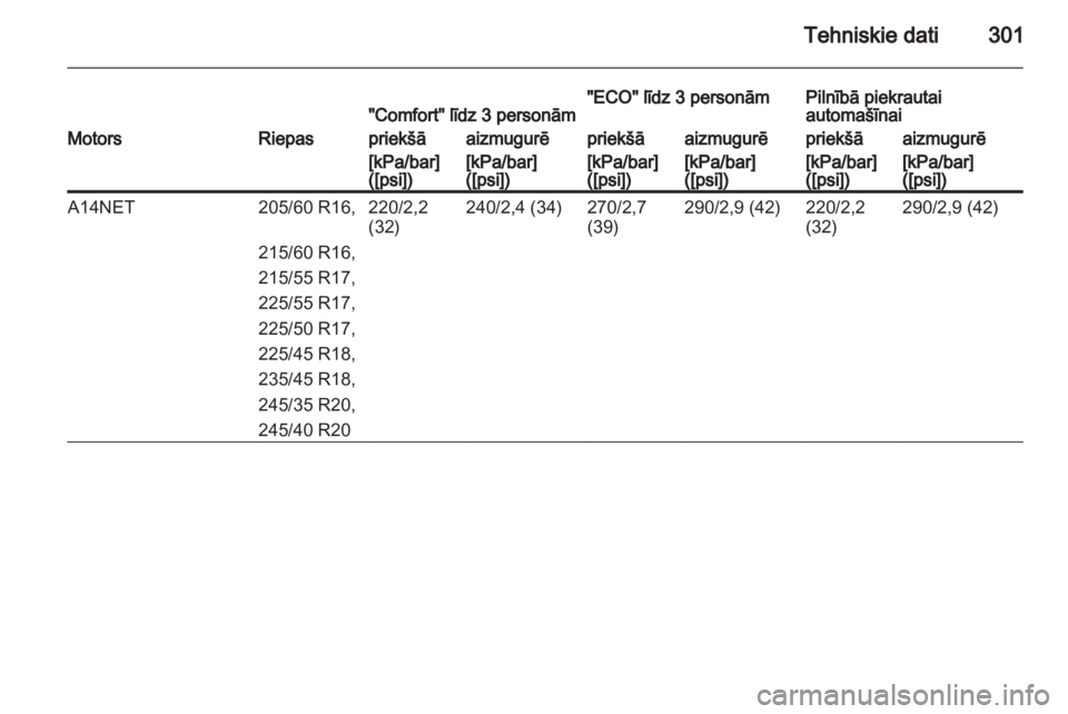 OPEL INSIGNIA 2013  Īpašnieka rokasgrāmata (in Latvian) 