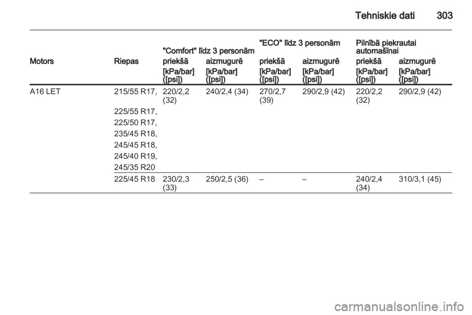 OPEL INSIGNIA 2013  Īpašnieka rokasgrāmata (in Latvian) 