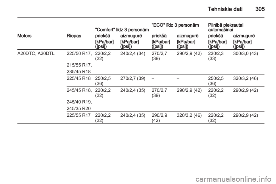OPEL INSIGNIA 2013  Īpašnieka rokasgrāmata (in Latvian) 