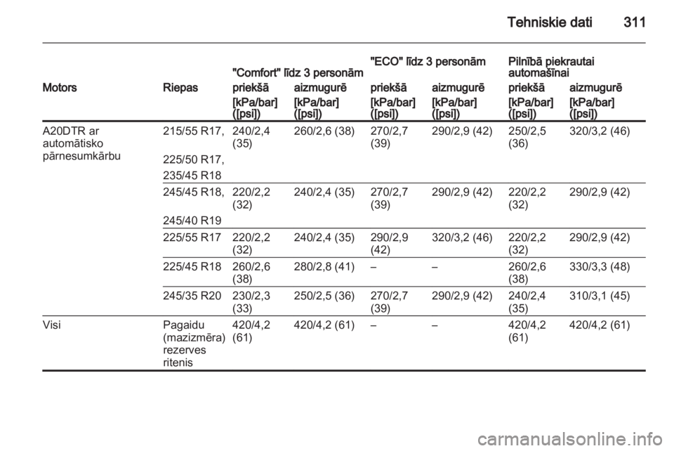 OPEL INSIGNIA 2013  Īpašnieka rokasgrāmata (in Latvian) 