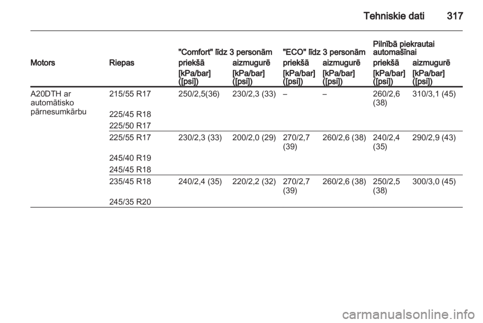 OPEL INSIGNIA 2013  Īpašnieka rokasgrāmata (in Latvian) 