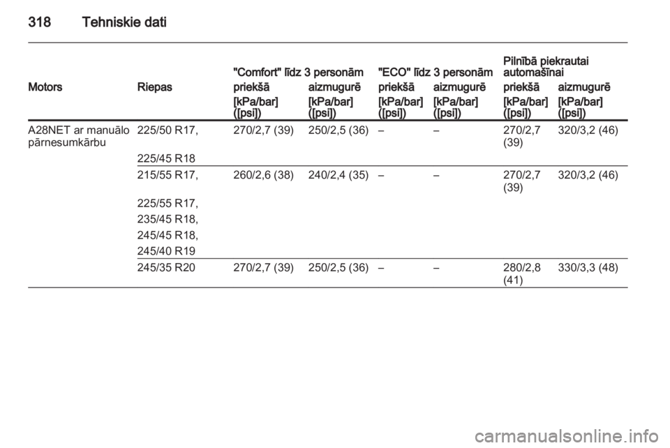 OPEL INSIGNIA 2013  Īpašnieka rokasgrāmata (in Latvian) 
