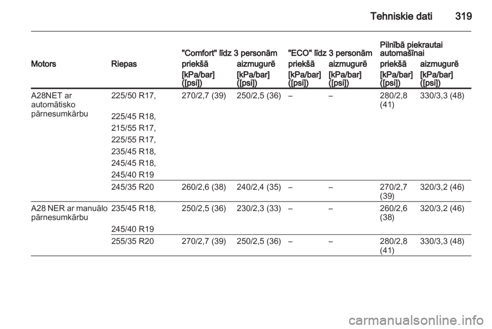 OPEL INSIGNIA 2013  Īpašnieka rokasgrāmata (in Latvian) 