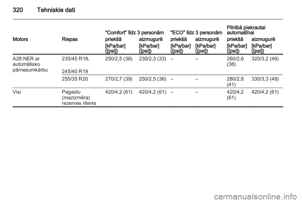 OPEL INSIGNIA 2013  Īpašnieka rokasgrāmata (in Latvian) 