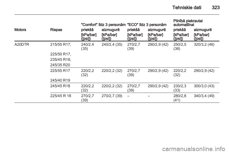 OPEL INSIGNIA 2013  Īpašnieka rokasgrāmata (in Latvian) 