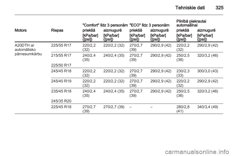 OPEL INSIGNIA 2013  Īpašnieka rokasgrāmata (in Latvian) 