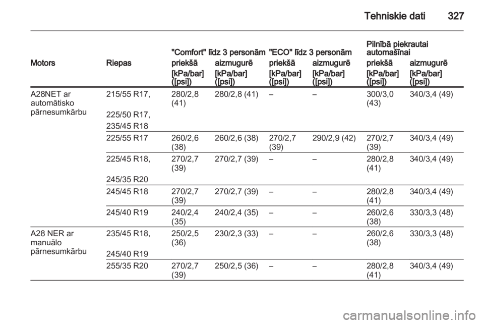 OPEL INSIGNIA 2013  Īpašnieka rokasgrāmata (in Latvian) 