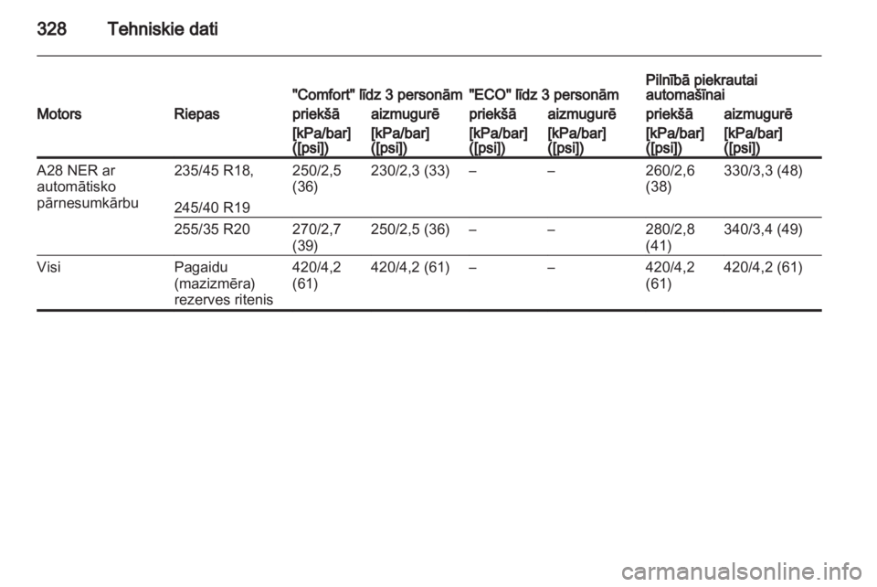 OPEL INSIGNIA 2013  Īpašnieka rokasgrāmata (in Latvian) 