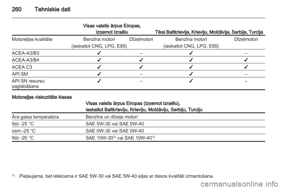 OPEL INSIGNIA 2013.5  Īpašnieka rokasgrāmata (in Latvian) 