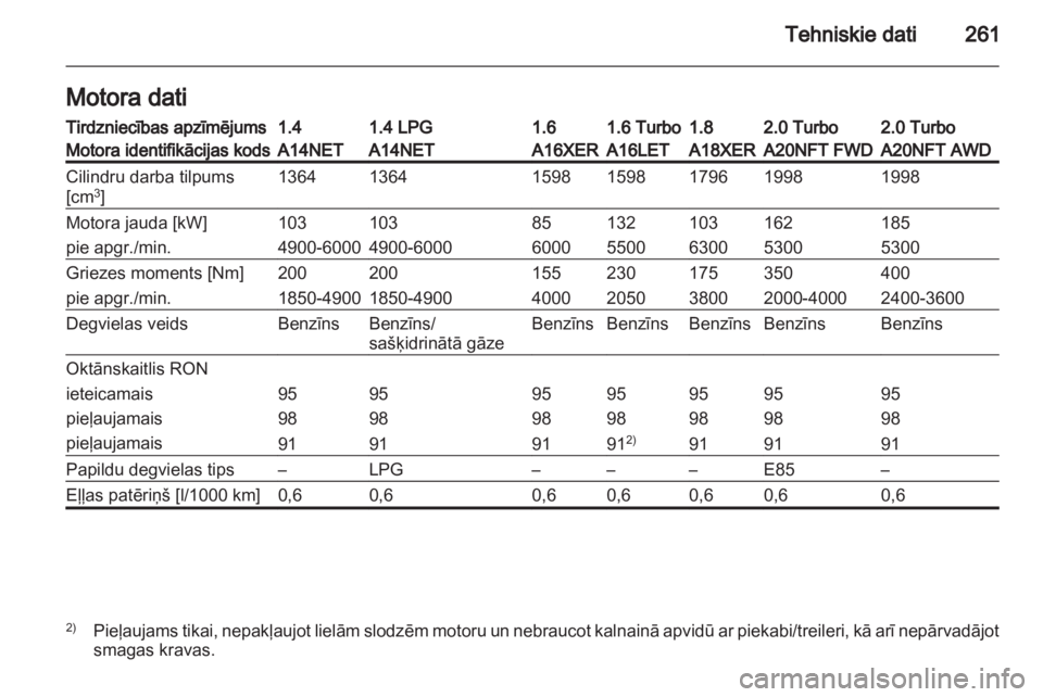 OPEL INSIGNIA 2013.5  Īpašnieka rokasgrāmata (in Latvian) 