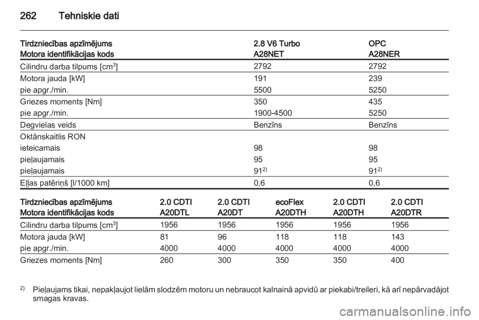 OPEL INSIGNIA 2013.5  Īpašnieka rokasgrāmata (in Latvian) 