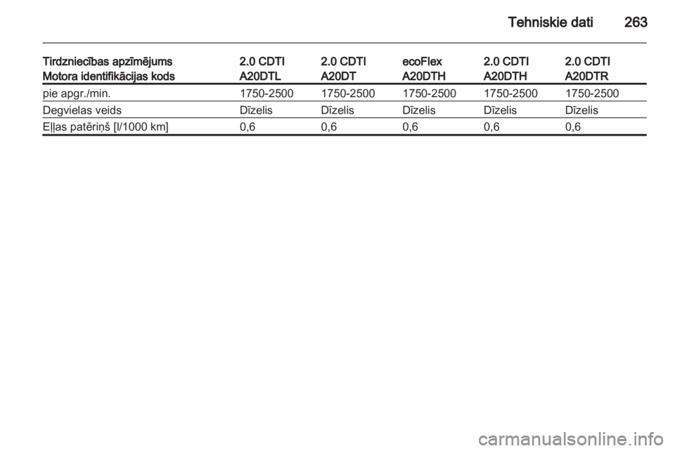 OPEL INSIGNIA 2013.5  Īpašnieka rokasgrāmata (in Latvian) 