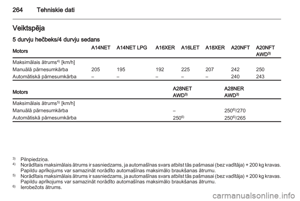 OPEL INSIGNIA 2013.5  Īpašnieka rokasgrāmata (in Latvian) 