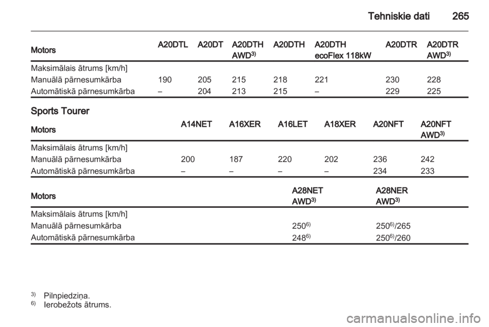 OPEL INSIGNIA 2013.5  Īpašnieka rokasgrāmata (in Latvian) 