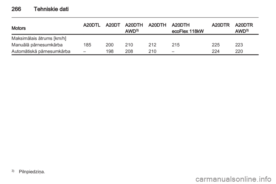 OPEL INSIGNIA 2013.5  Īpašnieka rokasgrāmata (in Latvian) 