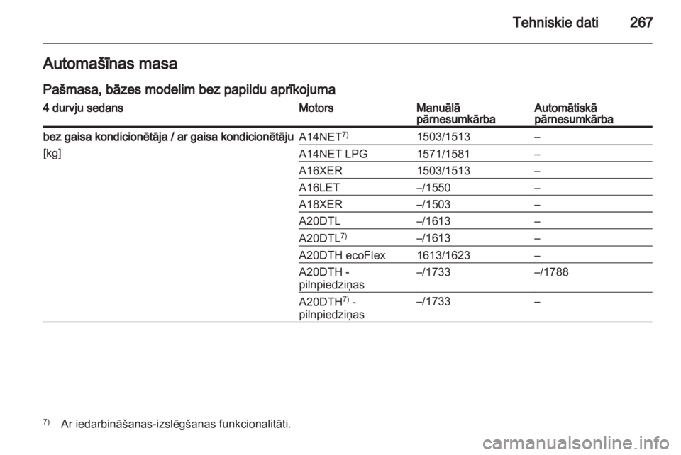 OPEL INSIGNIA 2013.5  Īpašnieka rokasgrāmata (in Latvian) 