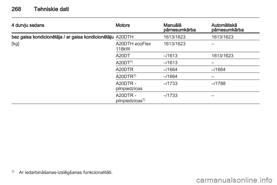 OPEL INSIGNIA 2013.5  Īpašnieka rokasgrāmata (in Latvian) 