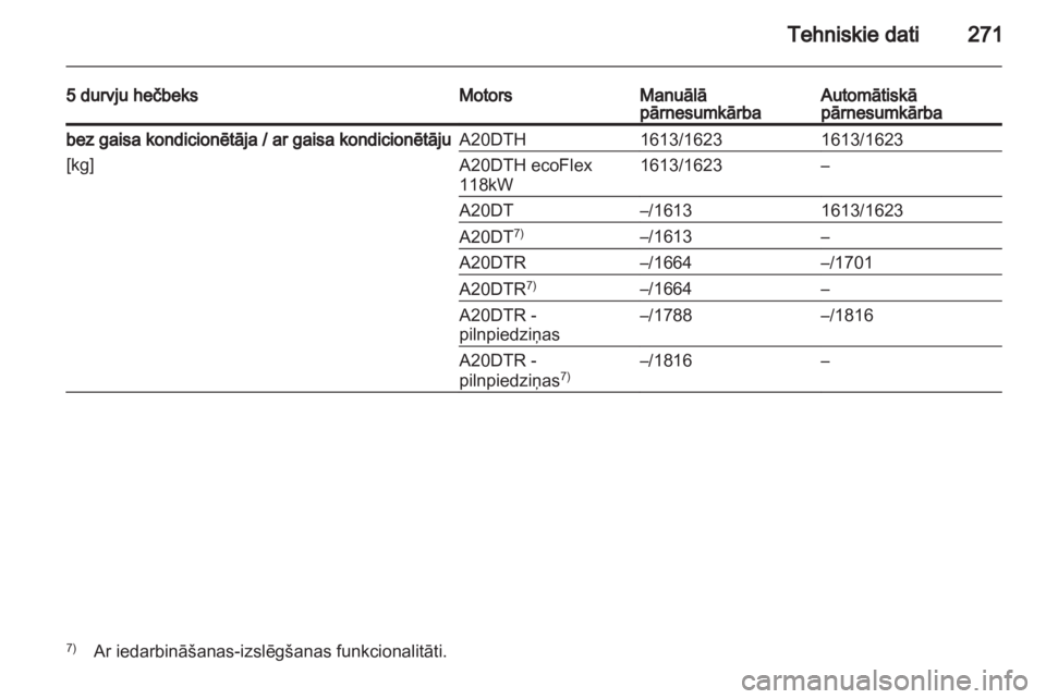 OPEL INSIGNIA 2013.5  Īpašnieka rokasgrāmata (in Latvian) 