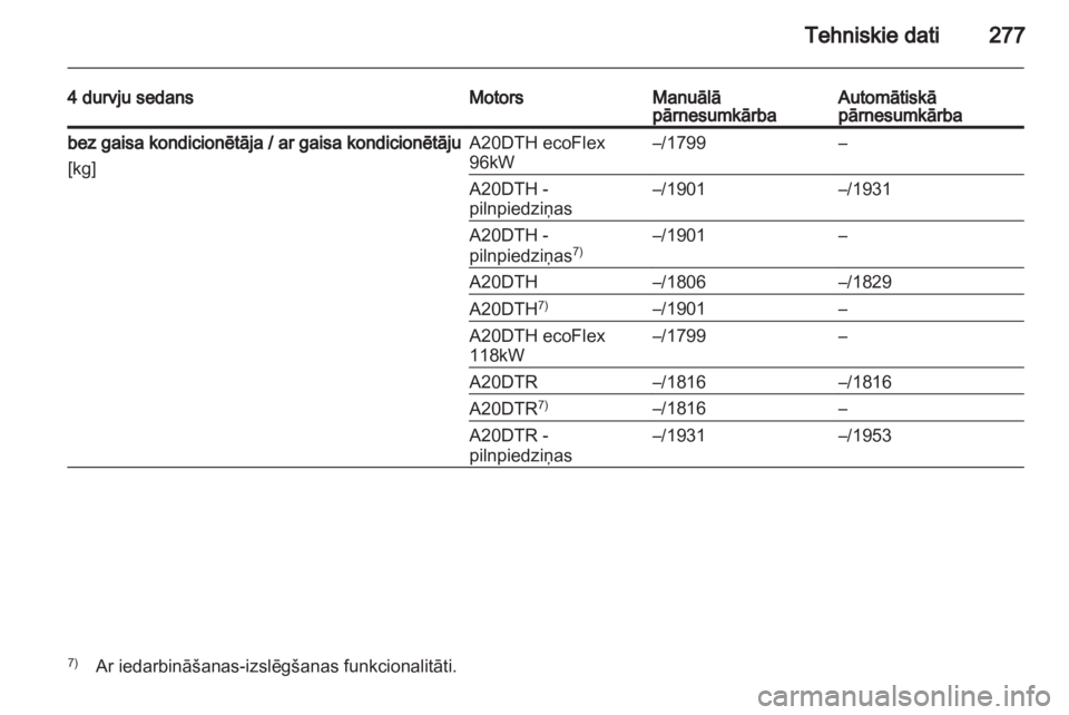 OPEL INSIGNIA 2013.5  Īpašnieka rokasgrāmata (in Latvian) 