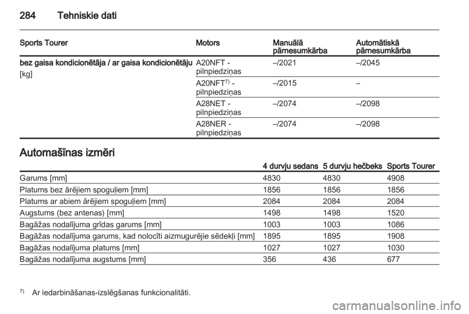 OPEL INSIGNIA 2013.5  Īpašnieka rokasgrāmata (in Latvian) 