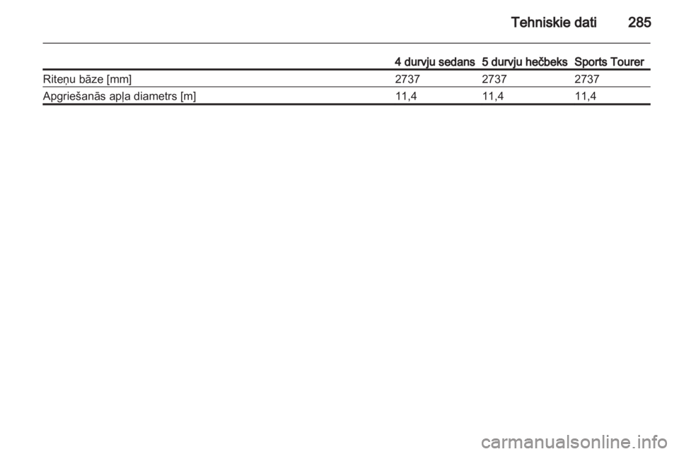 OPEL INSIGNIA 2013.5  Īpašnieka rokasgrāmata (in Latvian) 