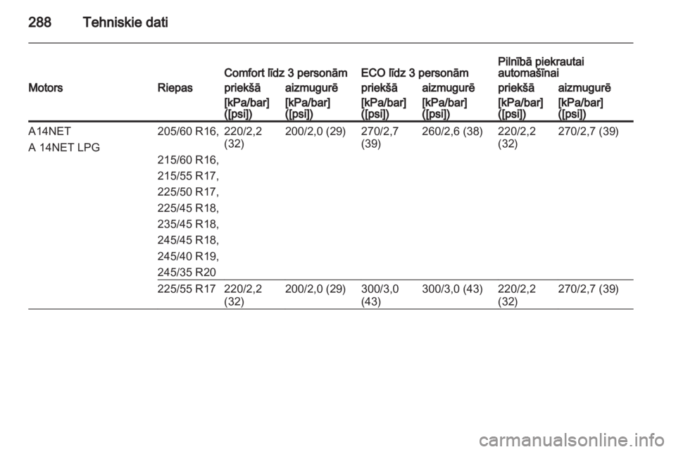 OPEL INSIGNIA 2013.5  Īpašnieka rokasgrāmata (in Latvian) 