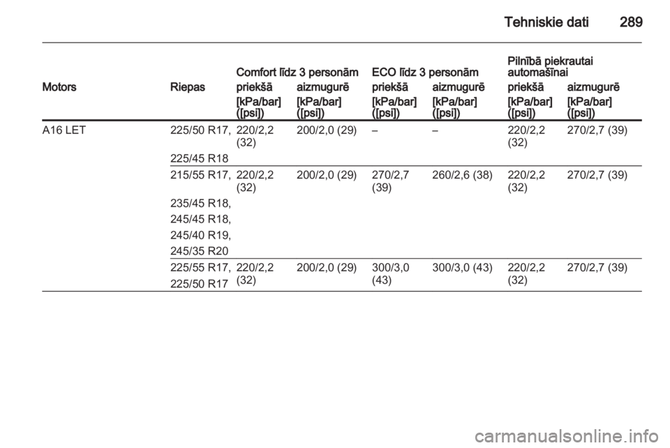 OPEL INSIGNIA 2013.5  Īpašnieka rokasgrāmata (in Latvian) 