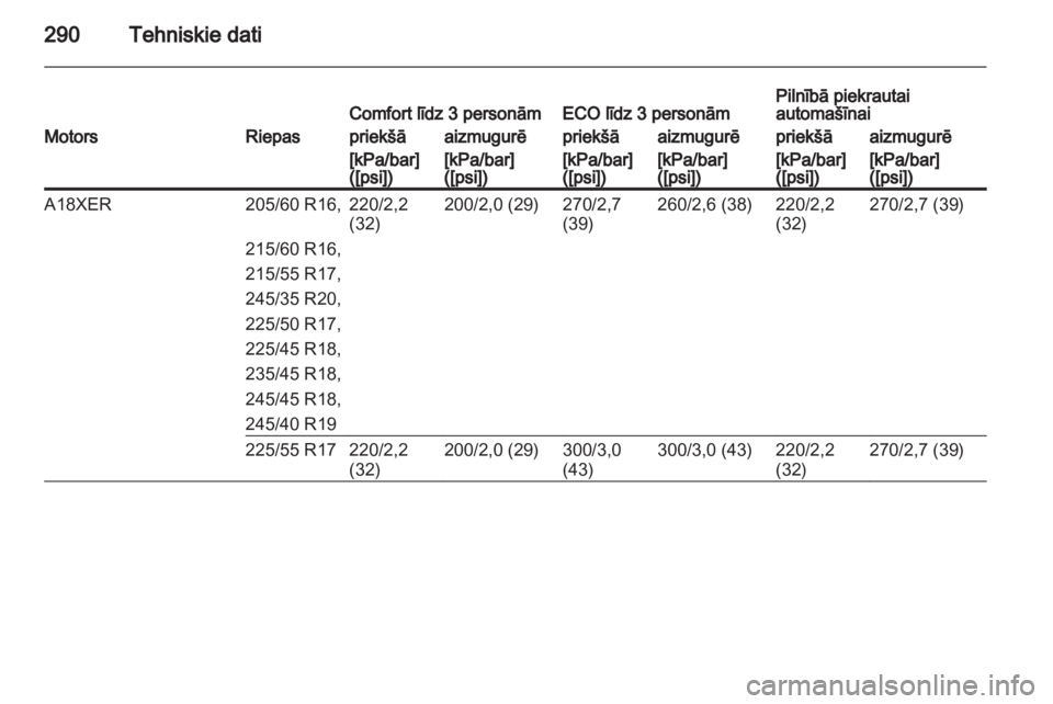 OPEL INSIGNIA 2013.5  Īpašnieka rokasgrāmata (in Latvian) 