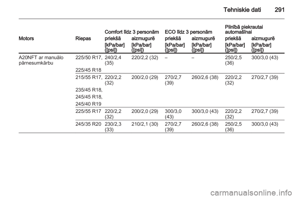 OPEL INSIGNIA 2013.5  Īpašnieka rokasgrāmata (in Latvian) 