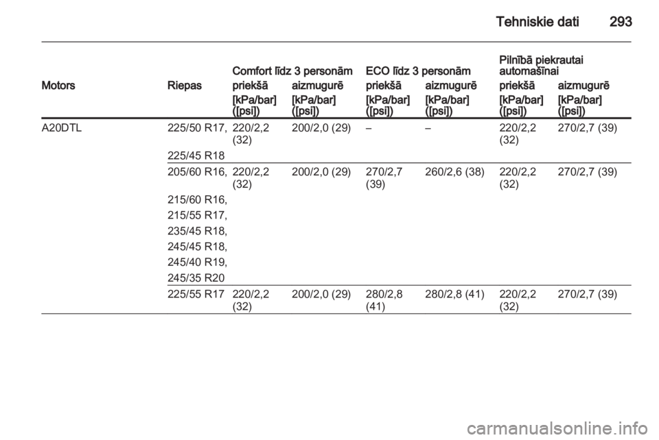 OPEL INSIGNIA 2013.5  Īpašnieka rokasgrāmata (in Latvian) 