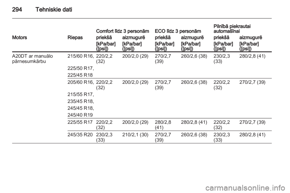 OPEL INSIGNIA 2013.5  Īpašnieka rokasgrāmata (in Latvian) 