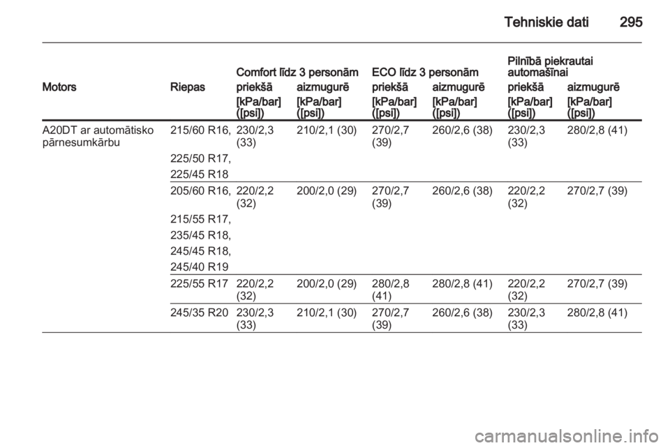 OPEL INSIGNIA 2013.5  Īpašnieka rokasgrāmata (in Latvian) 