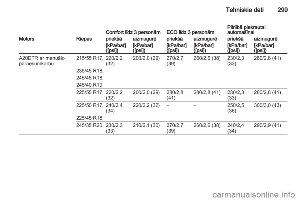 OPEL INSIGNIA 2013.5  Īpašnieka rokasgrāmata (in Latvian) 