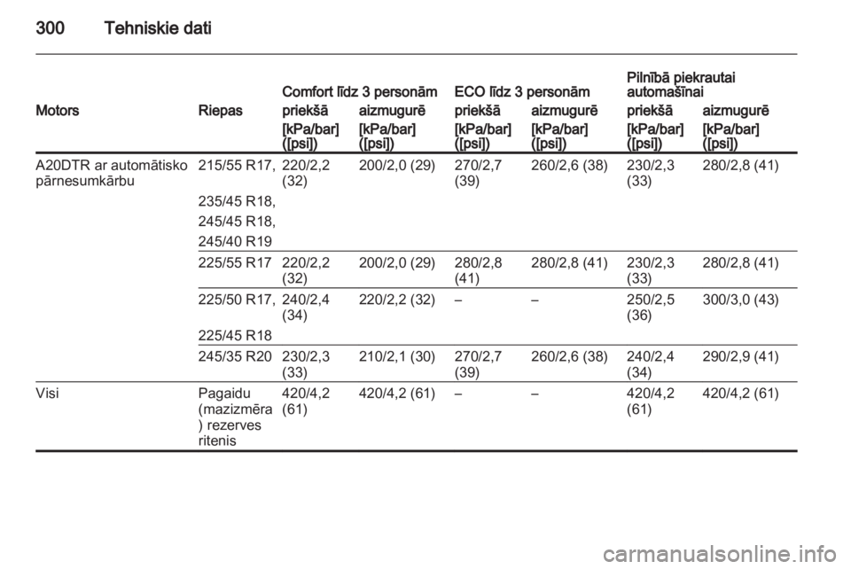 OPEL INSIGNIA 2013.5  Īpašnieka rokasgrāmata (in Latvian) 