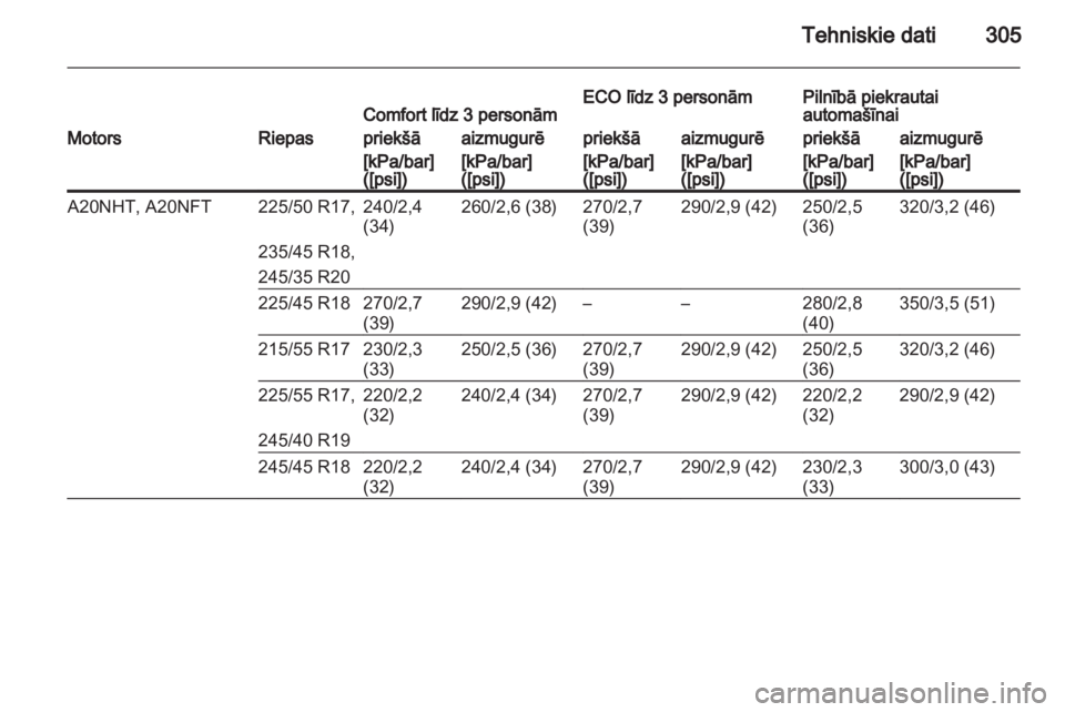 OPEL INSIGNIA 2013.5  Īpašnieka rokasgrāmata (in Latvian) 
