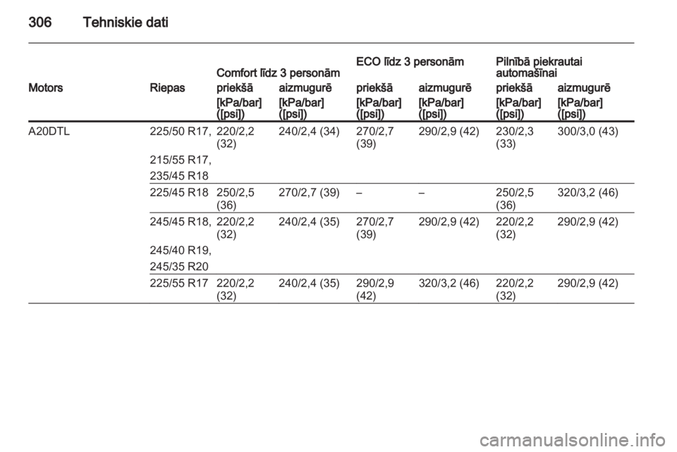 OPEL INSIGNIA 2013.5  Īpašnieka rokasgrāmata (in Latvian) 