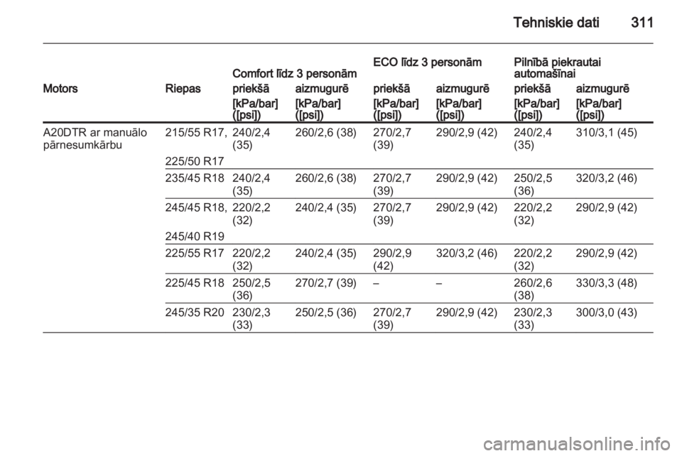 OPEL INSIGNIA 2013.5  Īpašnieka rokasgrāmata (in Latvian) 