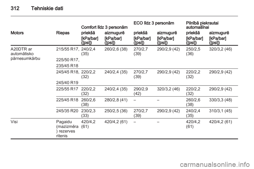 OPEL INSIGNIA 2013.5  Īpašnieka rokasgrāmata (in Latvian) 