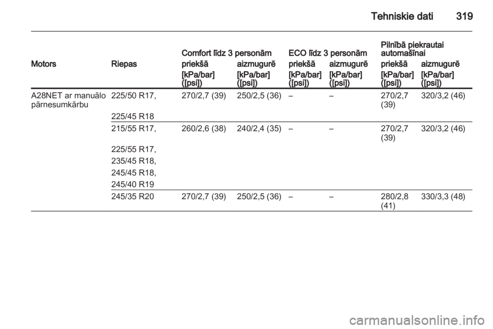 OPEL INSIGNIA 2013.5  Īpašnieka rokasgrāmata (in Latvian) 