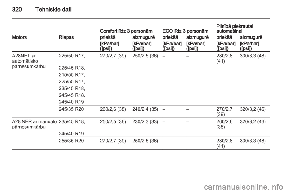 OPEL INSIGNIA 2013.5  Īpašnieka rokasgrāmata (in Latvian) 
