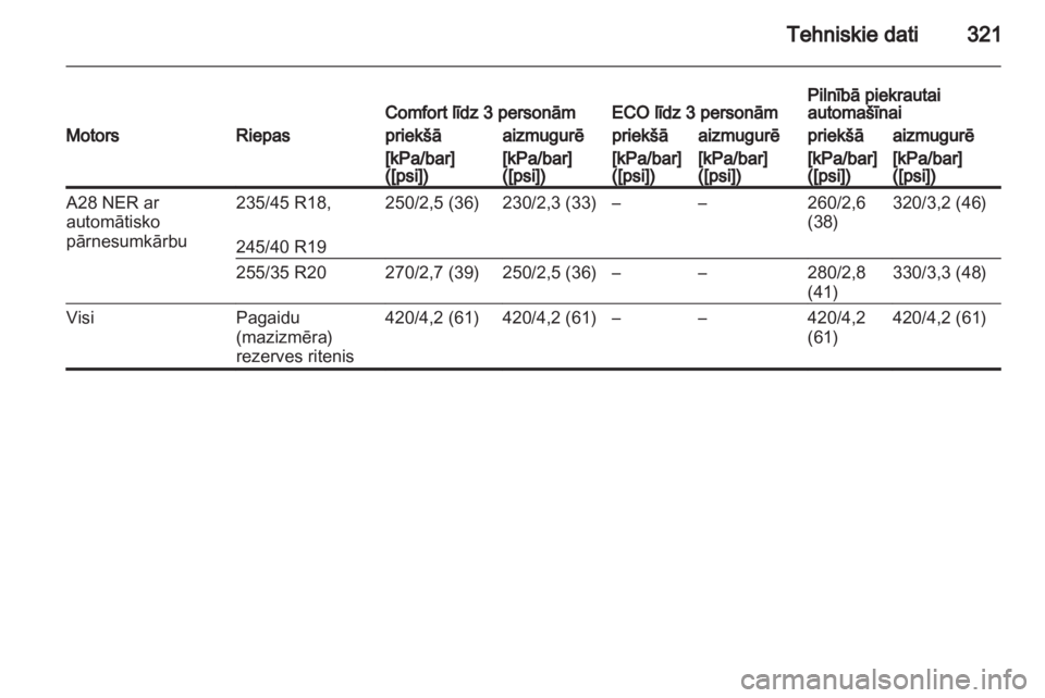 OPEL INSIGNIA 2013.5  Īpašnieka rokasgrāmata (in Latvian) 