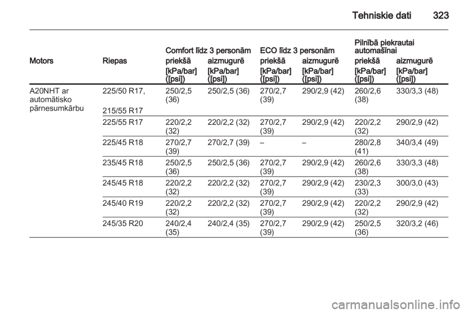 OPEL INSIGNIA 2013.5  Īpašnieka rokasgrāmata (in Latvian) 