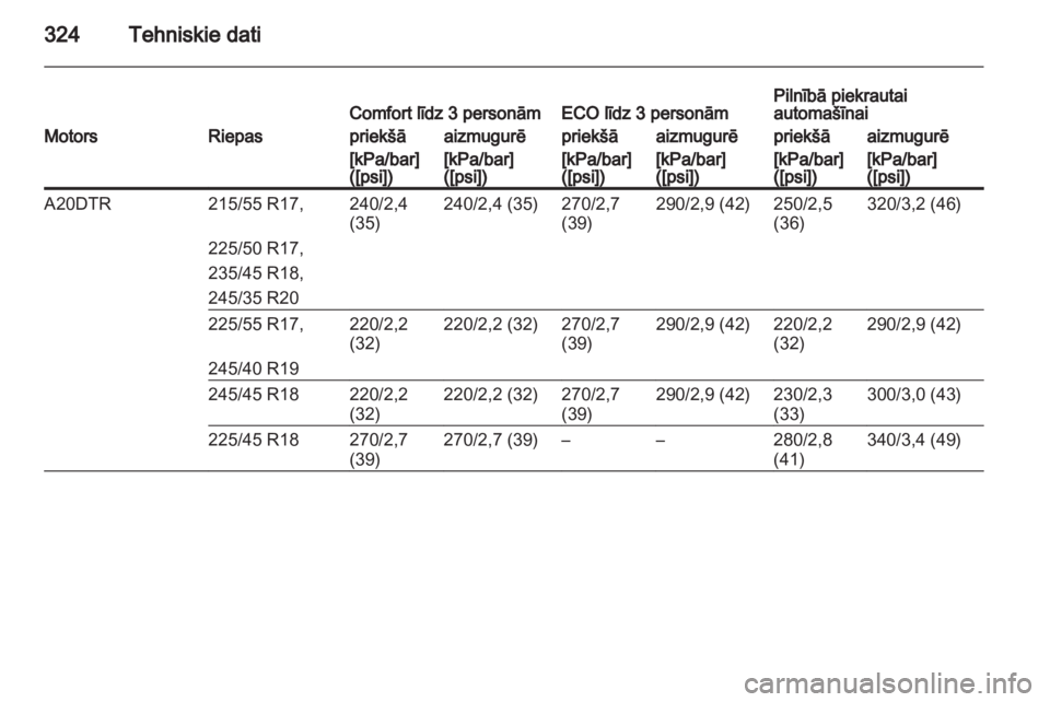 OPEL INSIGNIA 2013.5  Īpašnieka rokasgrāmata (in Latvian) 
