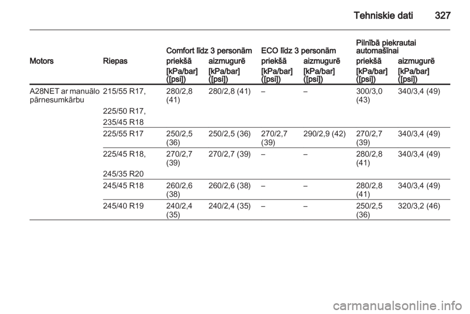 OPEL INSIGNIA 2013.5  Īpašnieka rokasgrāmata (in Latvian) 