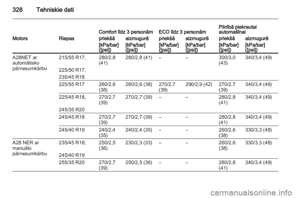 OPEL INSIGNIA 2013.5  Īpašnieka rokasgrāmata (in Latvian) 
