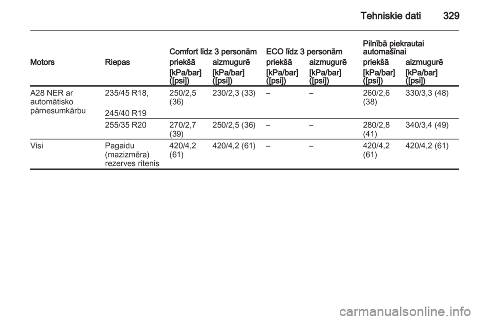 OPEL INSIGNIA 2013.5  Īpašnieka rokasgrāmata (in Latvian) 