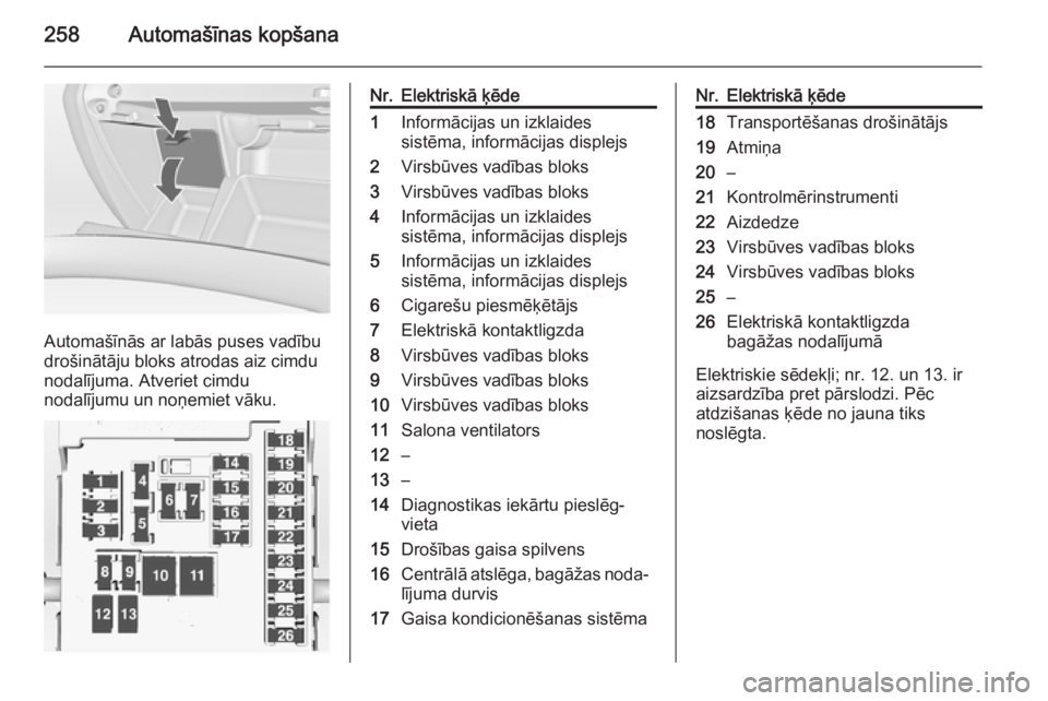 OPEL INSIGNIA 2014.5  Īpašnieka rokasgrāmata (in Latvian) 258Automašīnas kopšana
Automašīnās ar labās puses vadību
drošinātāju bloks atrodas aiz cimdu
nodalījuma. Atveriet cimdu
nodalījumu un noņemiet vāku.
Nr.Elektriskā ķēde1Informācijas 